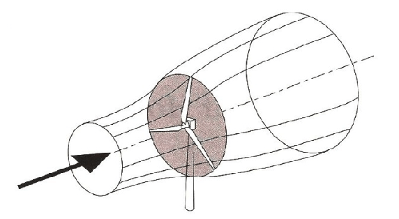 Steam Tube